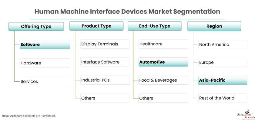 Human-Machine-Interface-Devices-Market-Report-Features